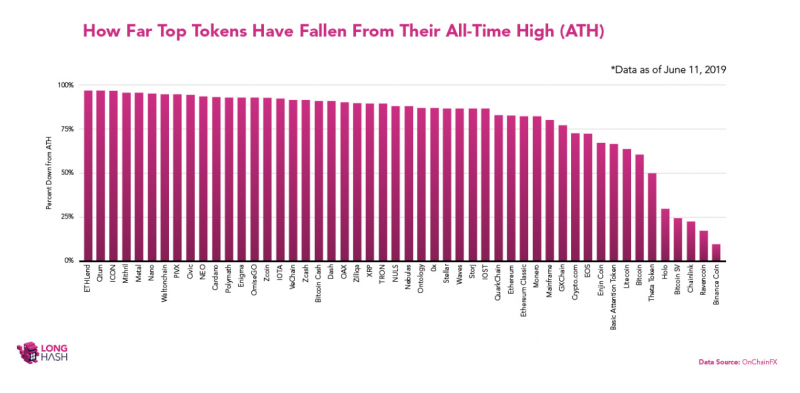 156077322815d07826c82f9d5d07826c82fe3.png 【深度】2019那些高投资回报率的币种,你上车了吗?