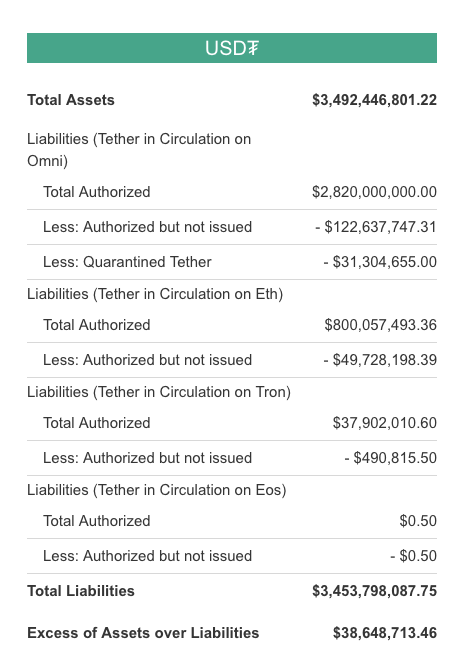 关于USDT的印钞,发行及真实流通量
