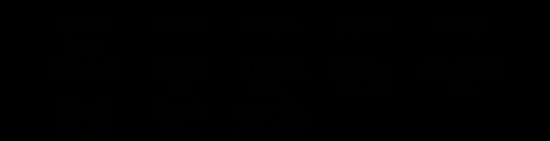 156085292585d08b9bda93695d08b9bda93af.png 一分钟读懂互联网巨头的区块链商业布局