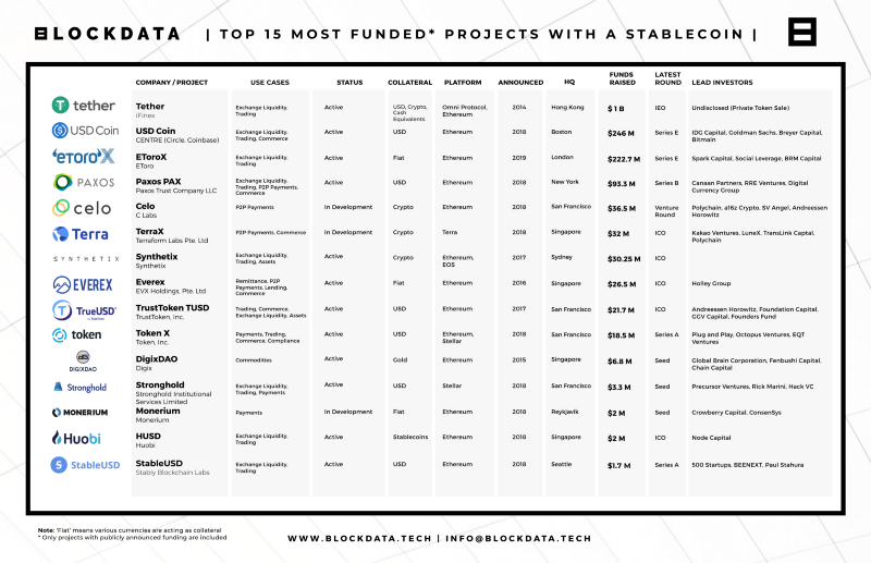 你使用的稳定币将决定银行未来的发展