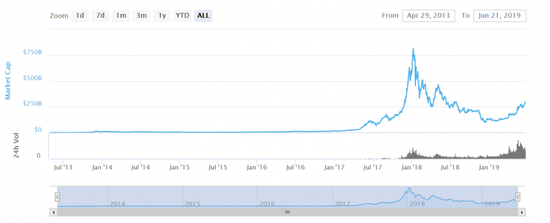 156111246955d0caf95327585d0caf953279e.png 【深度】迷茫时代的投资需求:比特币破万也许仅仅是个开始!