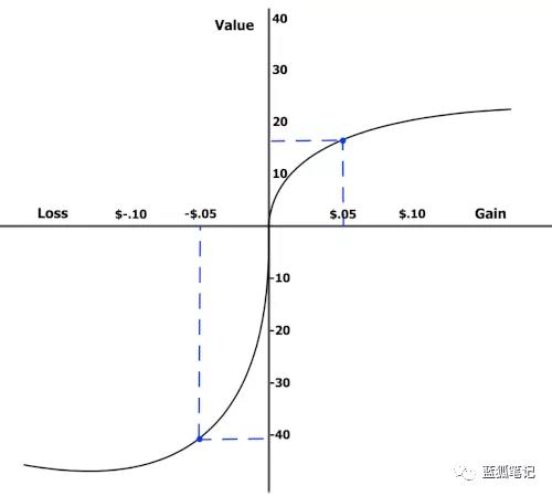 除非不持有代币，否则不可能没偏见