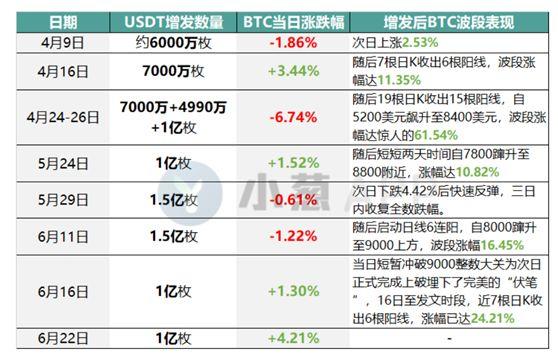 4大催化剂导致比特币上涨，这次会像2017年那样爆发吗？
