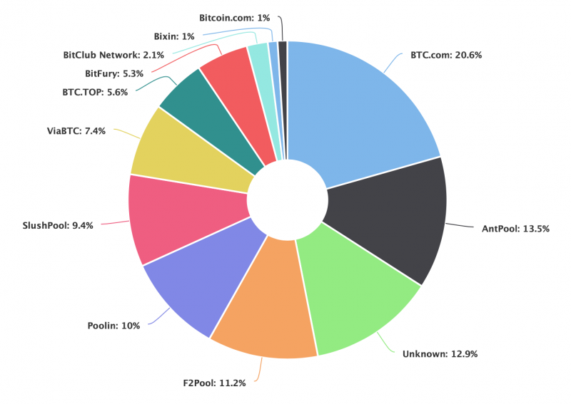 BM : 如何在帕累托法则的影响下，让EOS摆脱中心化问题