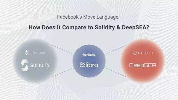 号称 Libra 最大创新的 Move 与 Solidity、DeepSEA 到底有何区别？