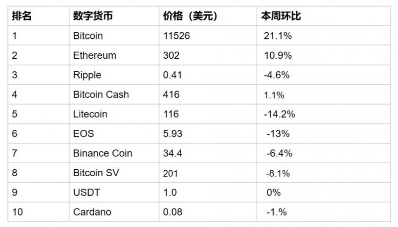 拿好比特币，不要下车