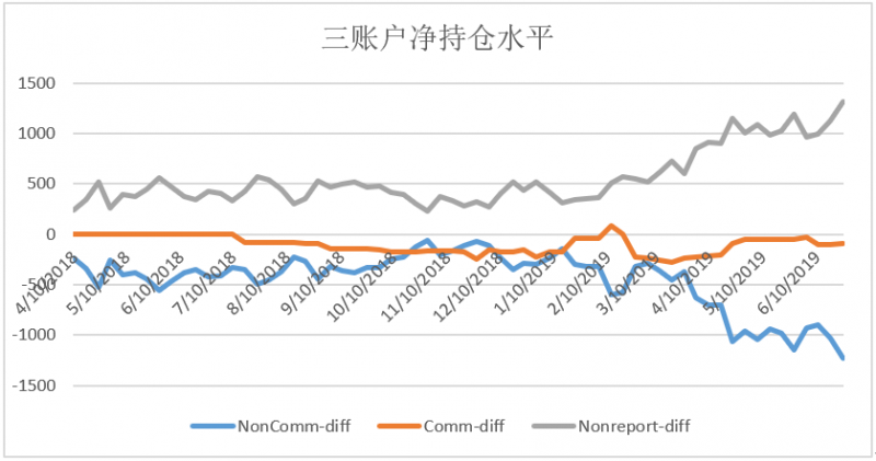 【深度】比特币COT持仓周报：空头继续增仓！短期巨震恐还会再现