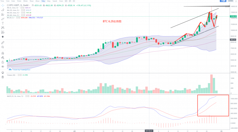 156178346945d16ecadda1e85d16ecadda22e.png 秦川说币:比特币绝地反击,多空交手白热化,如果应对?