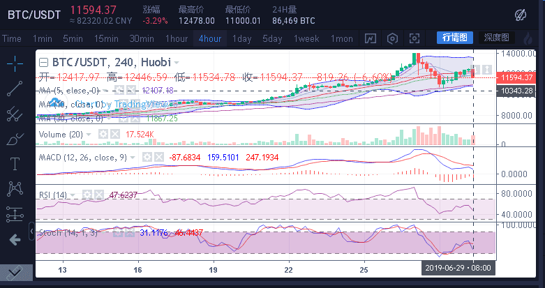 比特币逛跌慢涨到底在酝酿着什么?