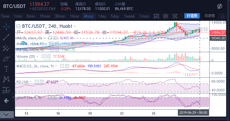 比特币逛跌慢涨到底在酝酿着什么？