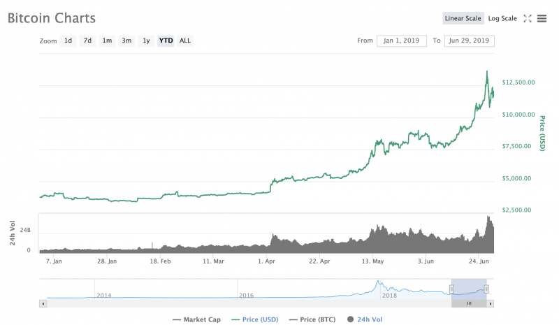 当我们期待下半年时，我们在期待什么？