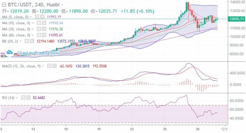 丁佳永：挤牙膏式上行 后续仍将遭遇回落