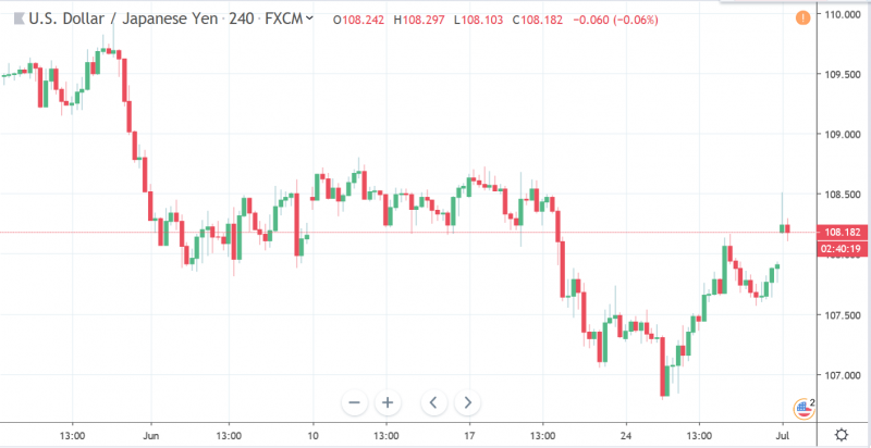 156194761125d196ddbd0f555d196ddbd0faa.png 【深度】美元强弱左右比特币,短期调整后必会重拾升势!