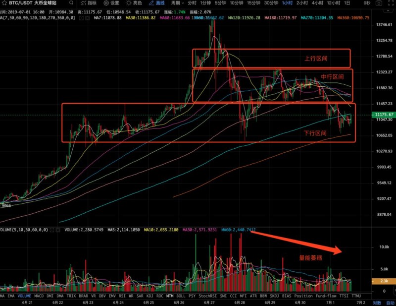 G20监管落下帷幕，等待BTC变盘信号
