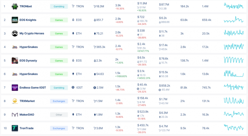 以商业思维从游戏中赚取EOS，“恐龙国度”怎么玩？