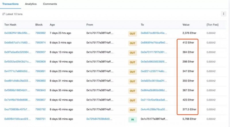 图文追踪TokenStore『跑路』资产洗钱行踪 (二) ：已有10,756个ETH流入交易所
