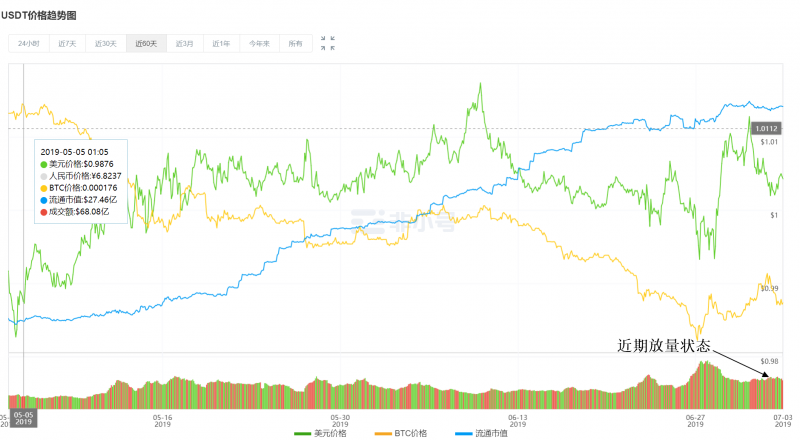 【深度】3大利好助力BTC继续爆拉！ 捅破2万美元窗户纸